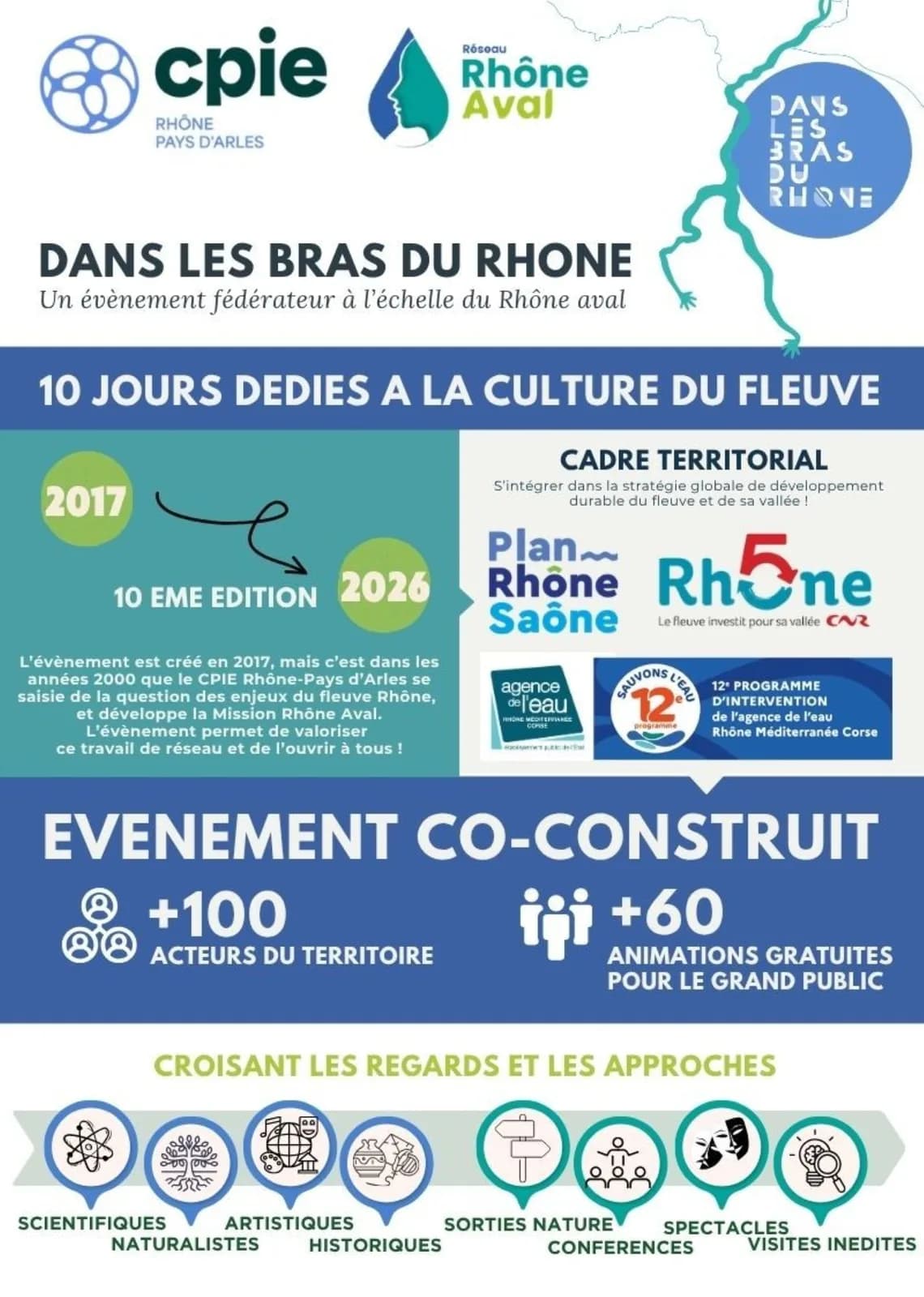 Image 3 : Le Rhône vu du Château ! background